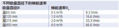 真空大香蕉视频在线如何進行用氣量的計算